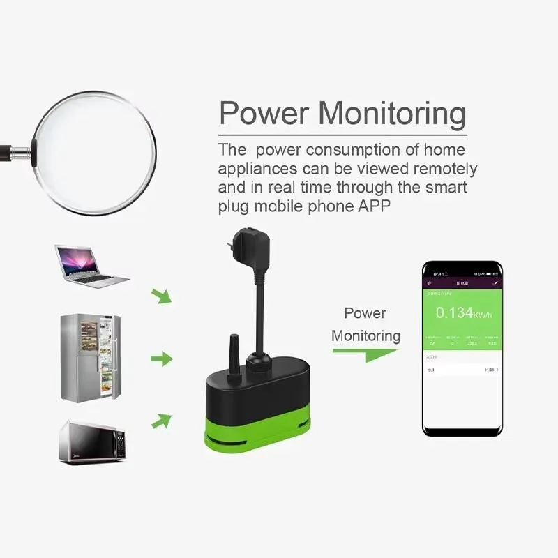 ปลั๊กไฟอัจฉริยะ Tuya EU 16A Wi - Smart Home Project บทวิจารณ์และราคา