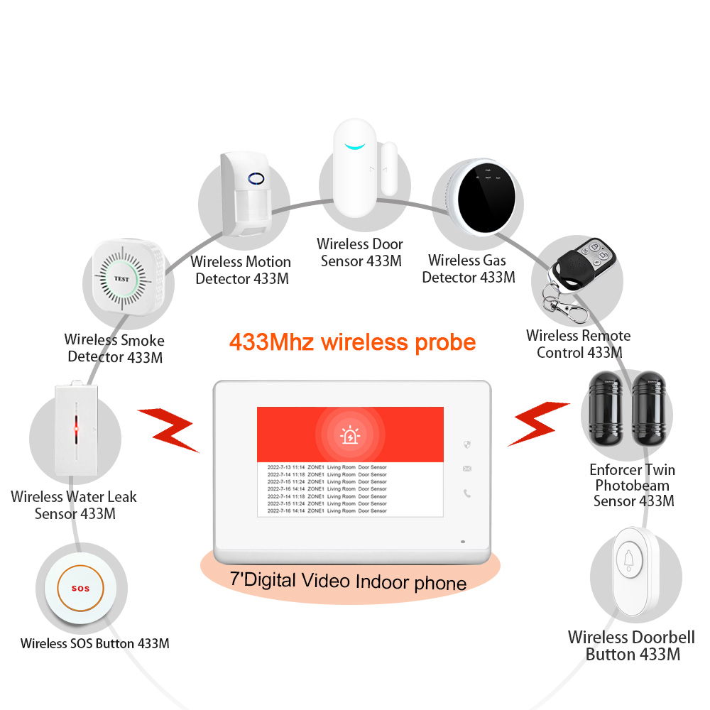 แผงควบคุม LANBON ขนาด 7 นิ้ว ป - Smart Home Control Panel บทวิจารณ์และราคา