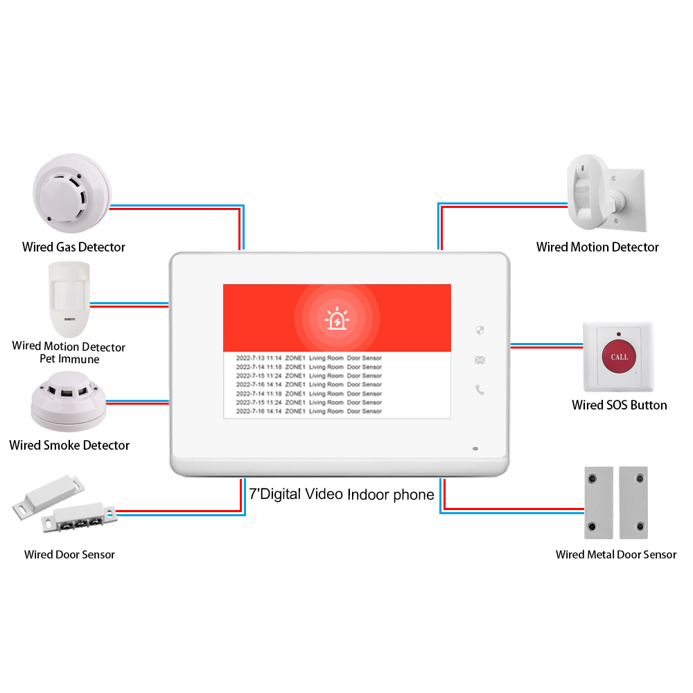 แผงควบคุม LANBON ขนาด 7 นิ้ว ป - Smart Home Control Panel บทวิจารณ์และราคา