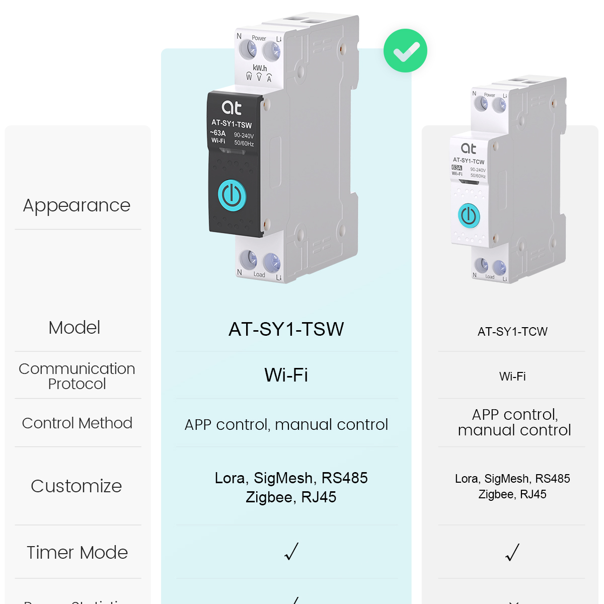 เบรกเกอร์วงจรไฟฟ้าอัจฉริยะ Tuy - Smart Home Internet บทวิจารณ์และราคา