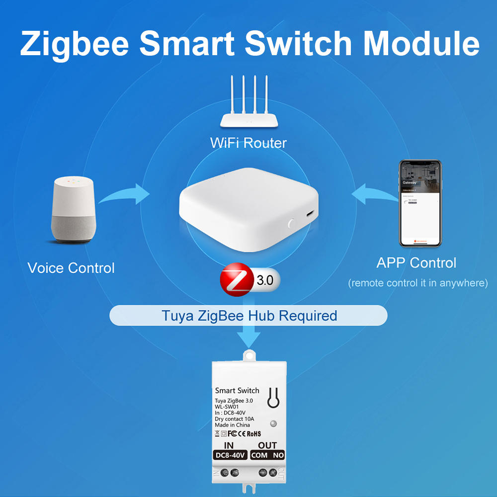ทูยา ซิกบีสมาร์ทสวิตช์โมดูลคอน - Smart Home Internet บทวิจารณ์และราคา